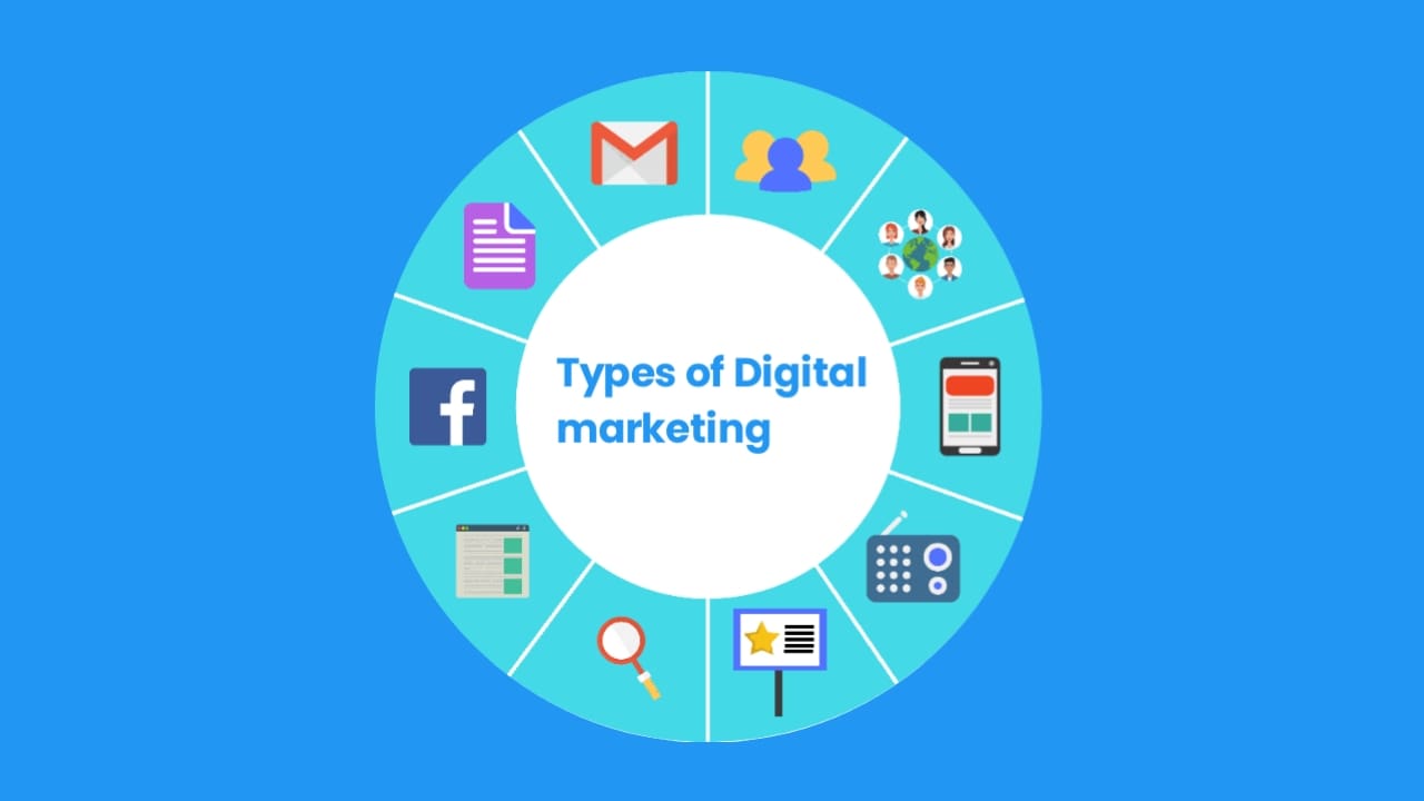 4 types of digital marketing