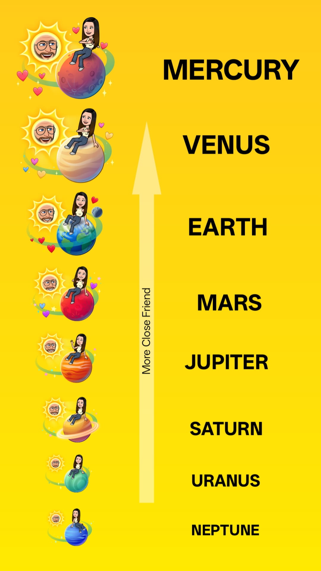 Snapchat Planets Order Best Friends, Best Friends Ranking List According to Planets infographics